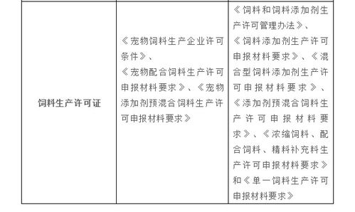 宠物食品和动物源饲料 法规要求