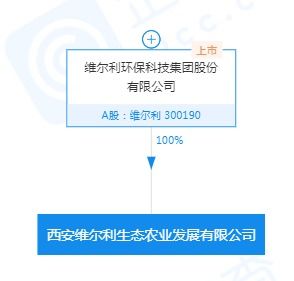 维尔利成立子公司 西安维尔利生态农业发展有限公司